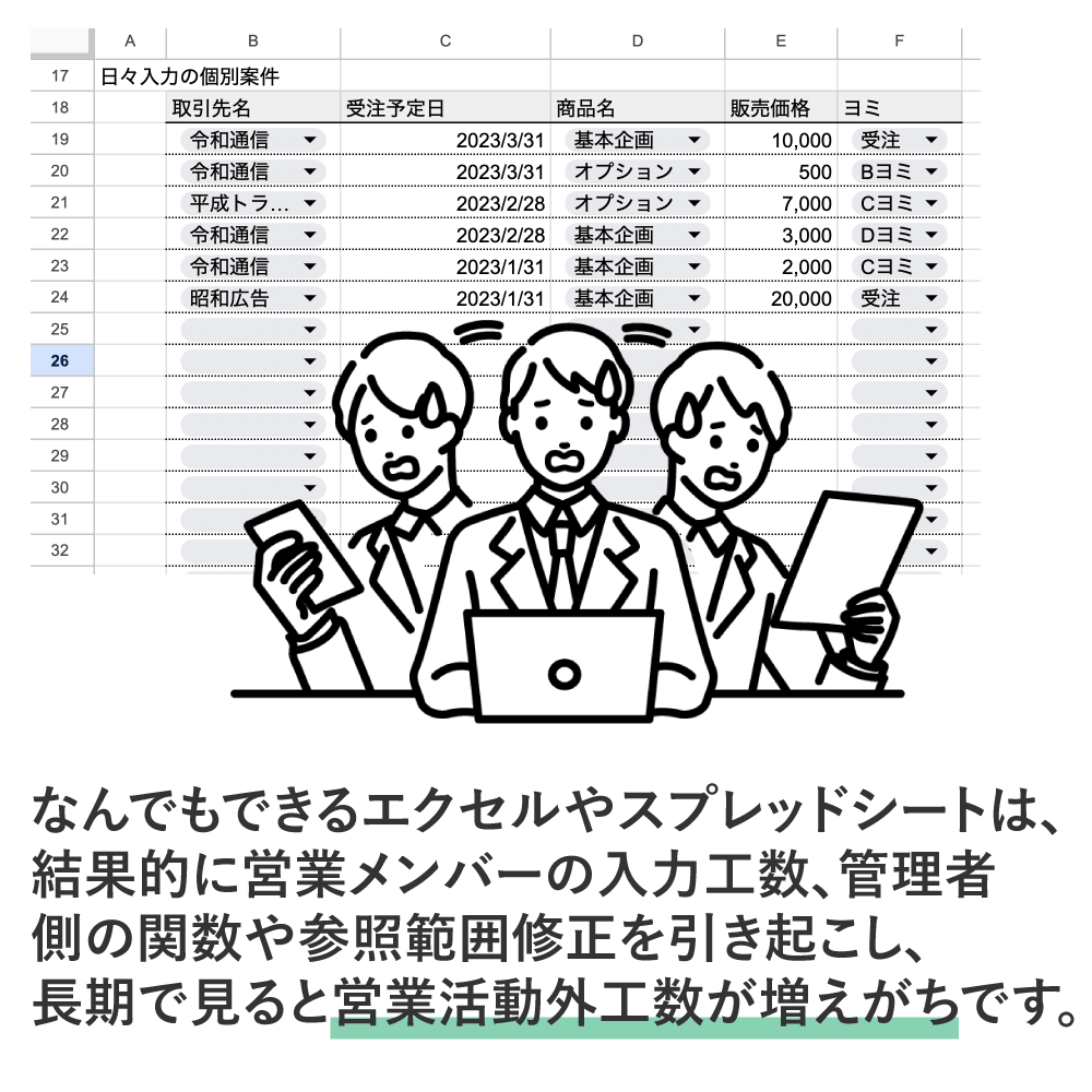 ヨミ表の問題:エクセルだと管理が煩雑