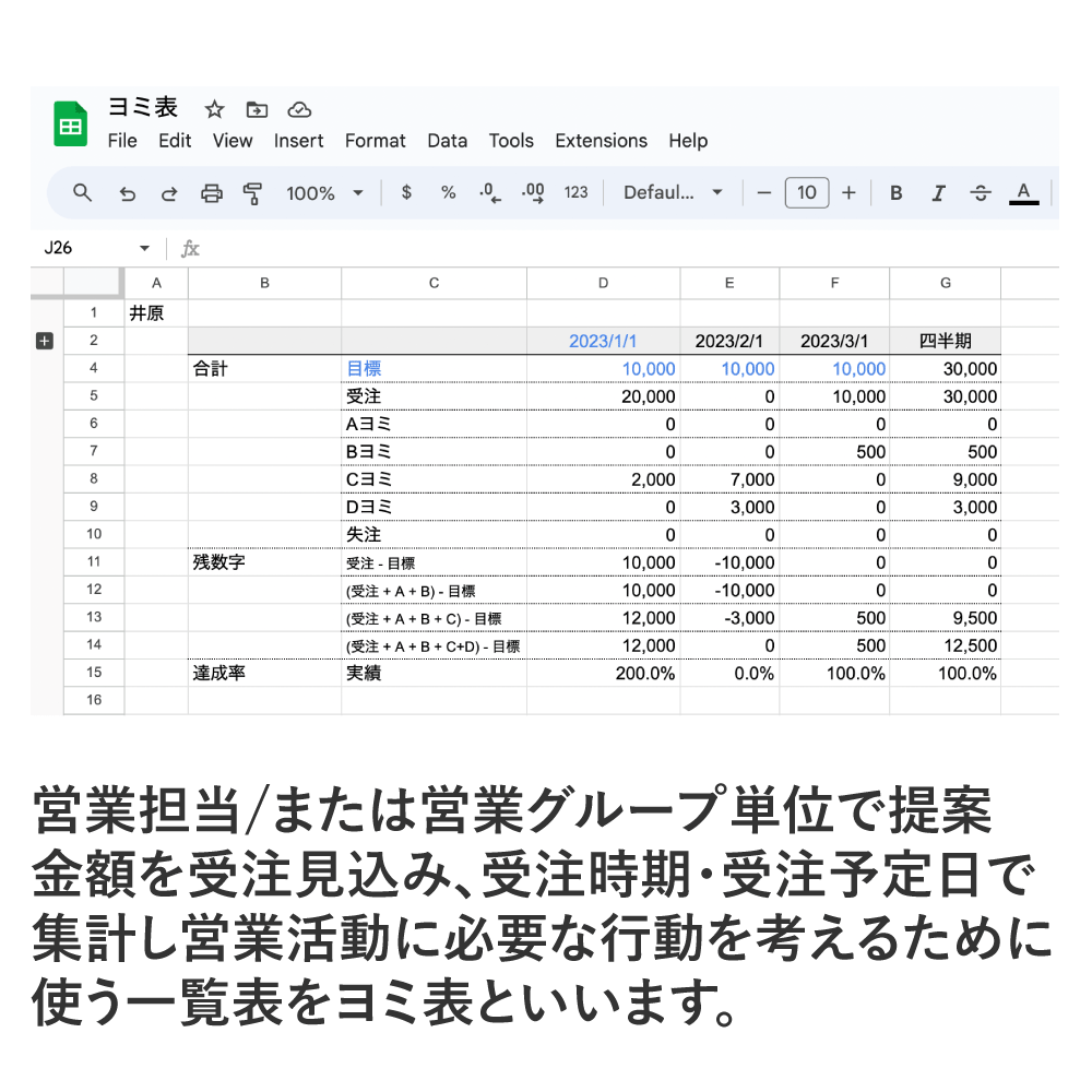 ヨミ表の例:営業進捗のグラフ表示