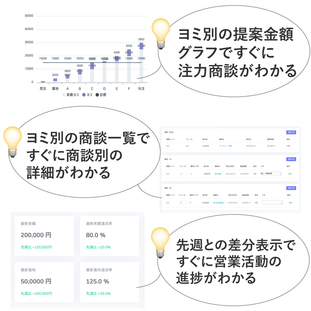 ヨミ表ドットコムのメリット:3つの手間を削減