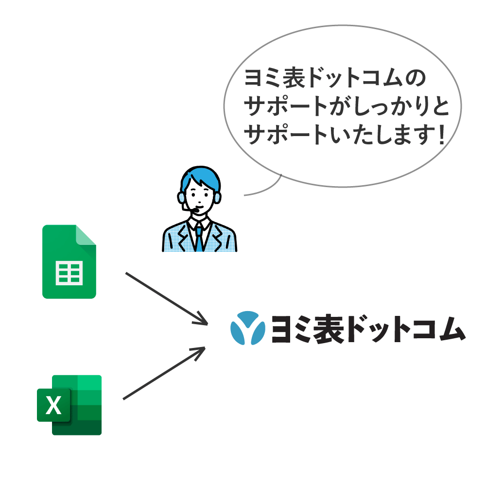 ヨミ表の導入:設定も簡単