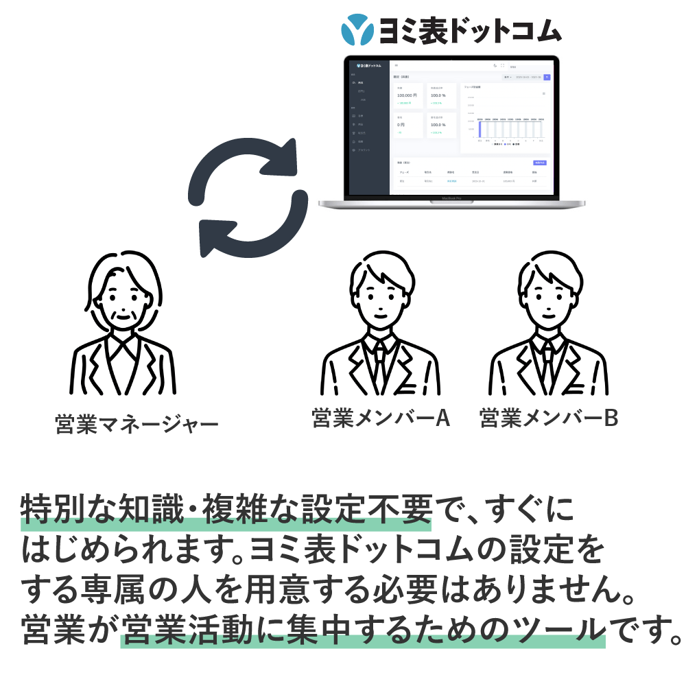 ヨミ表のメリット:マネージャーにとっても嬉しい