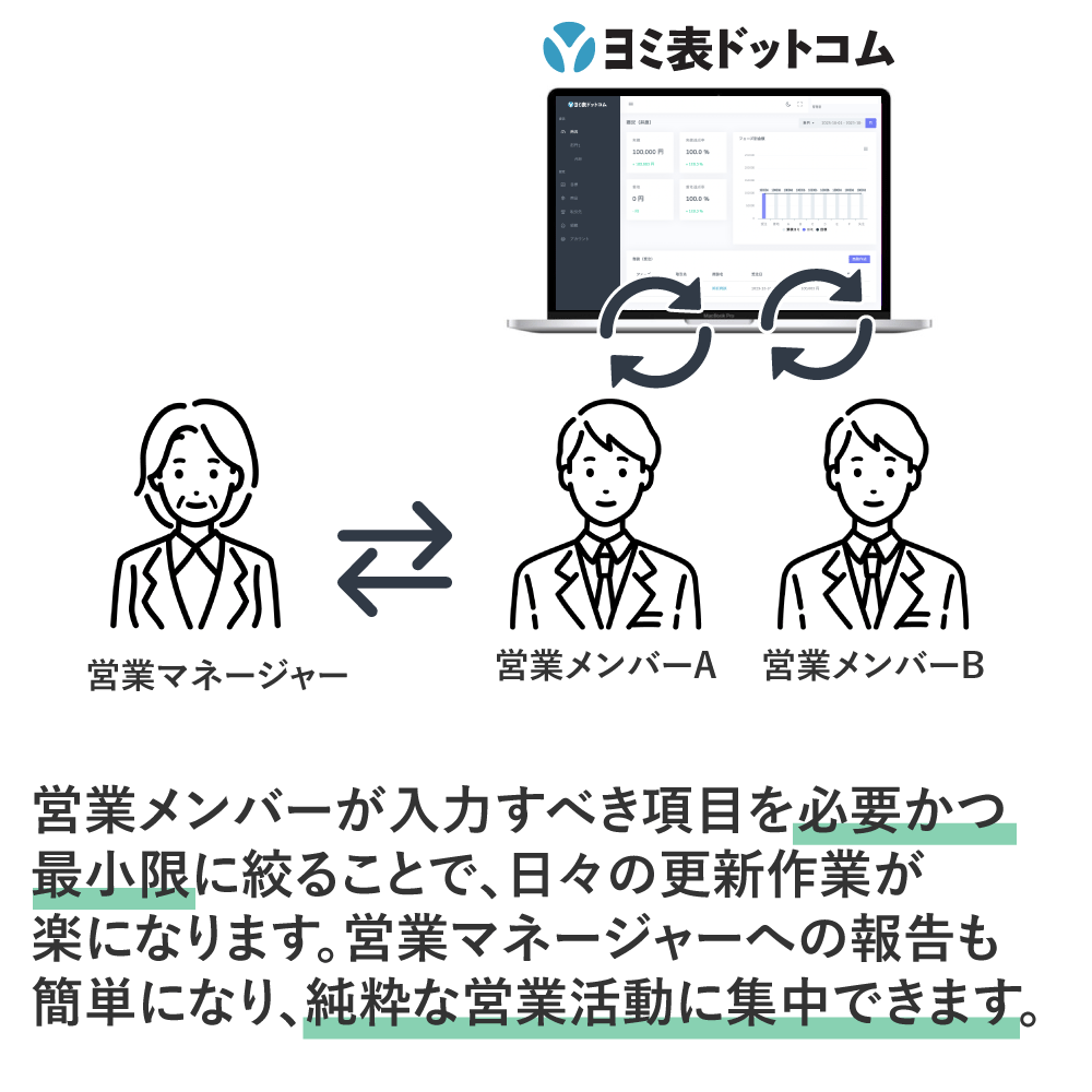 ヨミ表のメリット:更新が簡単